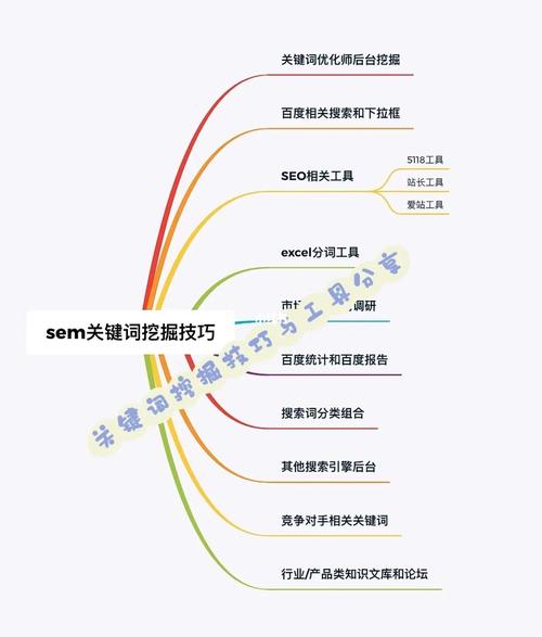 sem症结词匹配方法seo_细说SEM关键词四大年夜匹配模式 百度SEO sem症结词匹配方法seo_细说SEM关键词四大年夜匹配模式 sem症结词匹配方法seo_细说SEM关键词四大年夜匹配模式 百度SEO