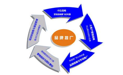 先推广品牌的公司_做品牌产品推广的公司。 网站建设公司 先推广品牌的公司_做品牌产品推广的公司。 先推广品牌的公司_做品牌产品推广的公司。 网站建设公司