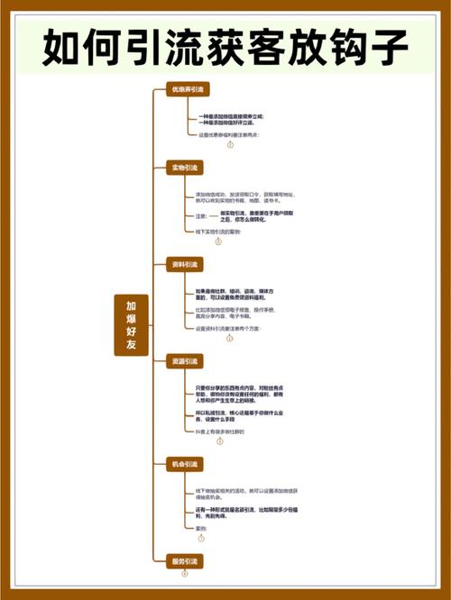 seo营销选_老胡网营软件_若何线上获客3类引流获客钩子设计 SEO关键词 seo营销选_老胡网营软件_若何线上获客3类引流获客钩子设计 seo营销选_老胡网营软件_若何线上获客3类引流获客钩子设计 SEO关键词