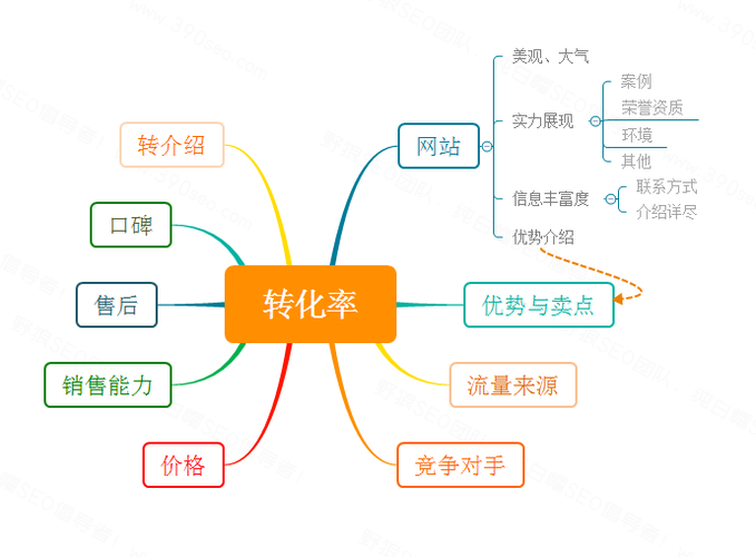 转化率和seo流量哪个主要_转化与流量到底哪一个更重要 神马SEO 转化率和seo流量哪个主要_转化与流量到底哪一个更重要 转化率和seo流量哪个主要_转化与流量到底哪一个更重要 神马SEO
