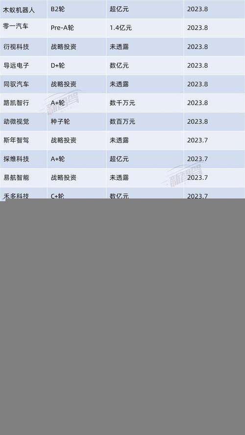 症结词seo排名虚火19星_城市NOA的元年与虚火拆分与抱团取暖2023年智能驾驶十大年夜关键词 搜狗SEO 症结词seo排名虚火19星_城市NOA的元年与虚火拆分与抱团取暖2023年智能驾驶十大年夜关键词 症结词seo排名虚火19星_城市NOA的元年与虚火拆分与抱团取暖2023年智能驾驶十大年夜关键词 搜狗SEO