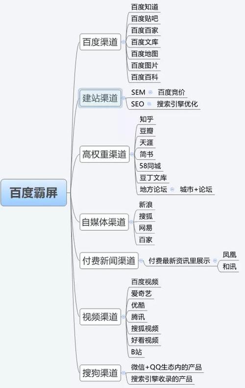 seo截流找项目霸屏不是梦_百度霸屏技能简略讲解 搜狗SEO seo截流找项目霸屏不是梦_百度霸屏技能简略讲解 seo截流找项目霸屏不是梦_百度霸屏技能简略讲解 搜狗SEO
