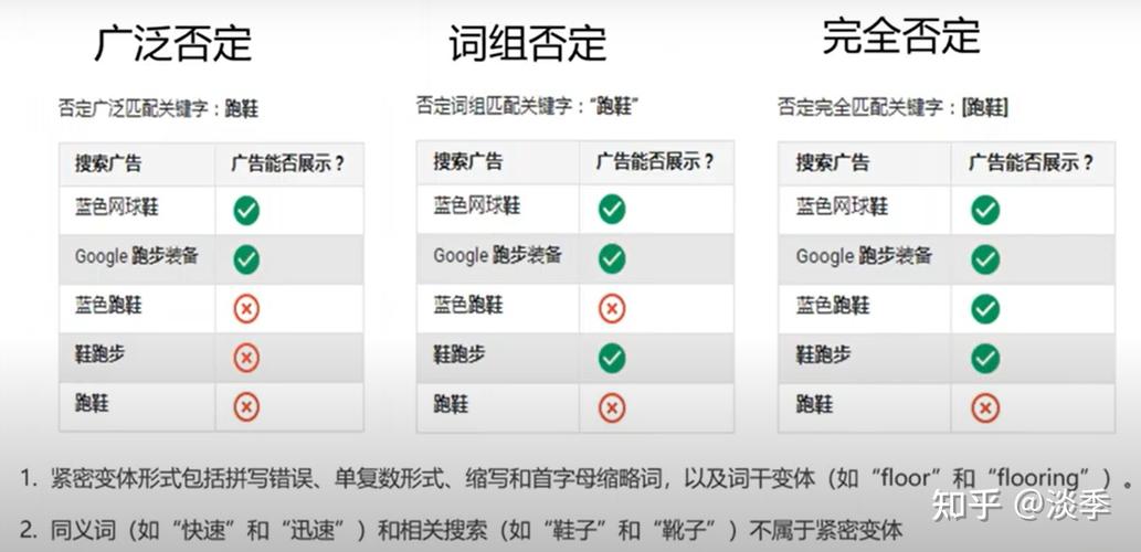 谷歌的seo怎么优化症结词_谷歌seo怎么优化关键词 SEO关键词 谷歌的seo怎么优化症结词_谷歌seo怎么优化关键词 谷歌的seo怎么优化症结词_谷歌seo怎么优化关键词 SEO关键词