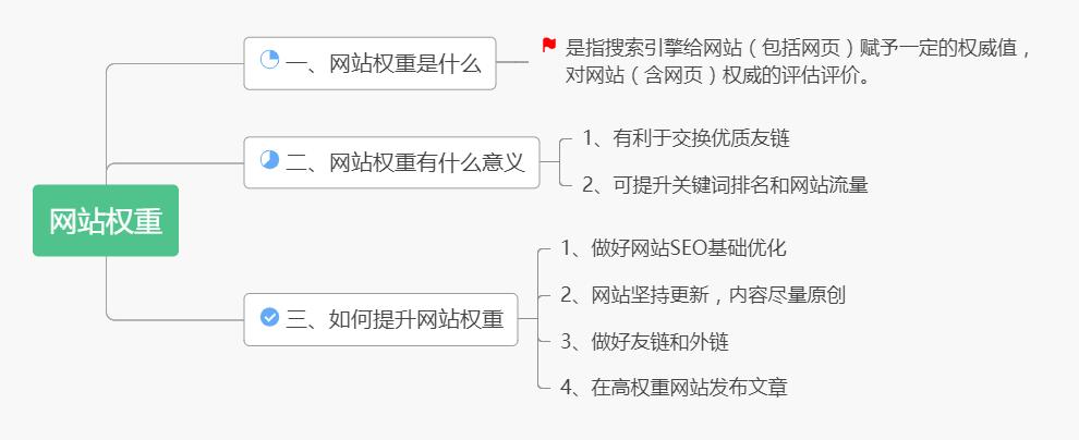 网站若何seo就约火17星_SEO养成根本计划之十七迅速提高网站权重 网站建设公司 网站若何seo就约火17星_SEO养成根本计划之十七迅速提高网站权重 网站若何seo就约火17星_SEO养成根本计划之十七迅速提高网站权重 网站建设公司