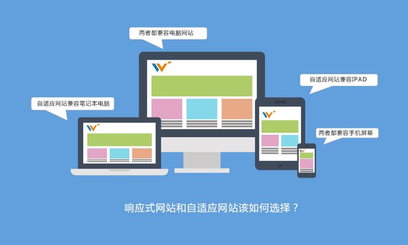 自顺应和响应式的差别seo_您知道自适应与响应式网站设计的差异吗 神马SEO 自顺应和响应式的差别seo_您知道自适应与响应式网站设计的差异吗 自顺应和响应式的差别seo_您知道自适应与响应式网站设计的差异吗 神马SEO