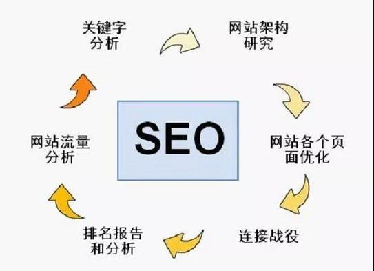 seo收集营销高手精华是啥_SEO的营销能力才是高手追求的 seo收集营销高手精华是啥_SEO的营销能力才是高手追求的 网站建设公司