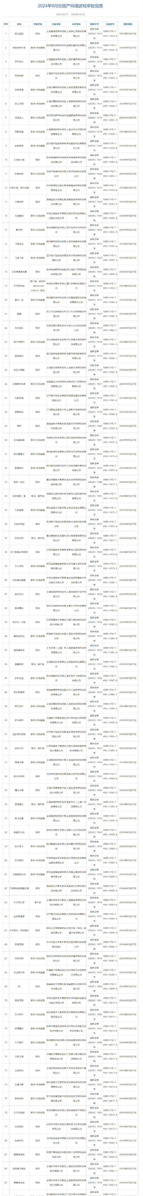 南阳网站制造首荐乐云seo_9月份游戏版号下发腾讯盛趣电魂收集三七互娱西山居等多家公司喜提版号 南阳网站制造首荐乐云seo_9月份游戏版号下发腾讯盛趣电魂收集三七互娱西山居等多家公司喜提版号 搜狗SEO