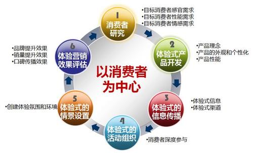 华容区seo症结词排名报价_2019若何做营销试试这把品效合一的六脉神剑 华容区seo症结词排名报价_2019若何做营销试试这把品效合一的六脉神剑 百度SEO