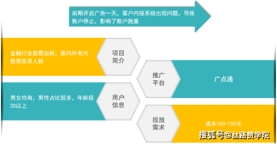 seo症结词报价查询信息流_推广对象超级推荐信息流场景出价技巧对象篇 seo症结词报价查询信息流_推广对象超级推荐信息流场景出价技巧对象篇 必应SEO