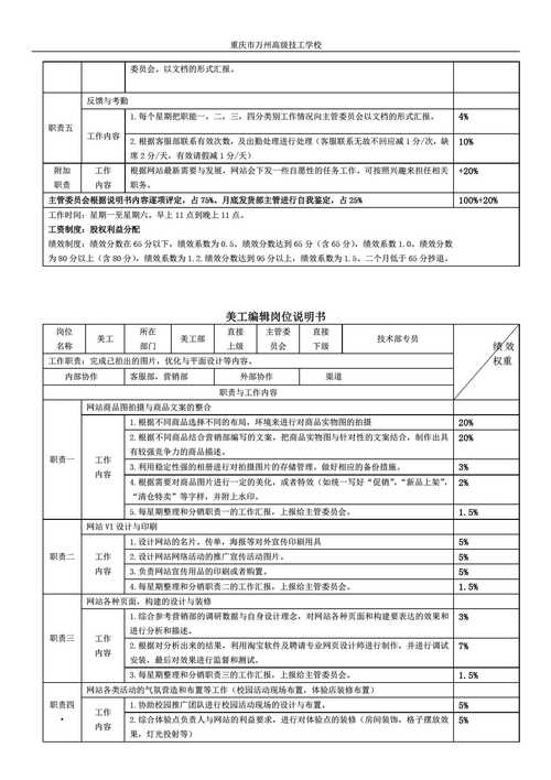 seo岗亭解释书及绩效考察_电商各岗位KPI绩效考核表及工作职责 百度SEO seo岗亭解释书及绩效考察_电商各岗位KPI绩效考核表及工作职责 seo岗亭解释书及绩效考察_电商各岗位KPI绩效考核表及工作职责 百度SEO