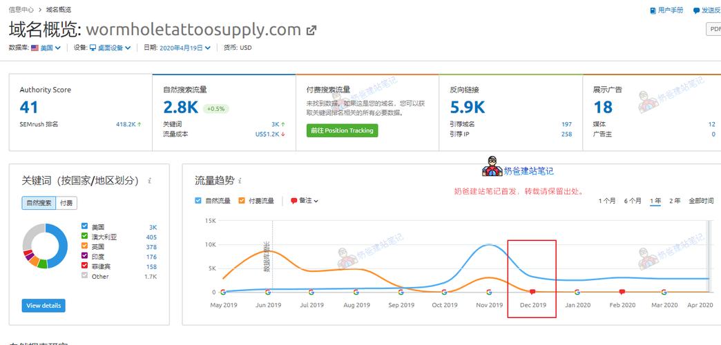 电子商务推广seo最年夜数值_一个电子商务平台做SEMSEO和站外推广的比例是若干桓海收集 电子商务推广seo最年夜数值_一个电子商务平台做SEMSEO和站外推广的比例是若干桓海收集 必应SEO