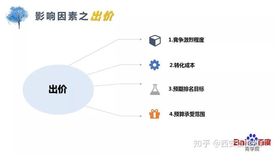 关键词排名影响因素_关键词排名和什么有关。 关键词排名影响因素_关键词排名和什么有关。 SEO关键词