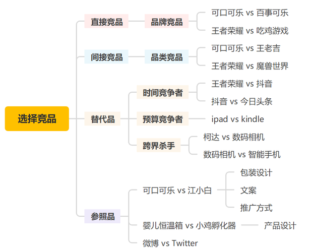 怎么筛选竞品的症结词seo_竞品分析的7个维度和6大年夜步骤看完即可做出引诱知足的竞品分析 网站建设公司 怎么筛选竞品的症结词seo_竞品分析的7个维度和6大年夜步骤看完即可做出引诱知足的竞品分析 怎么筛选竞品的症结词seo_竞品分析的7个维度和6大年夜步骤看完即可做出引诱知足的竞品分析 网站建设公司
