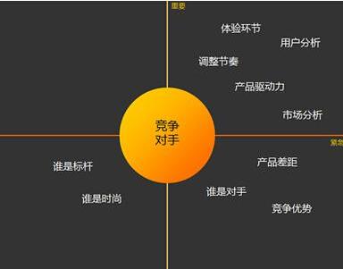 seo剖析竞争敌手的主要性_诠网科技seo分析竞争对手的重要性 神马SEO seo剖析竞争敌手的主要性_诠网科技seo分析竞争对手的重要性 seo剖析竞争敌手的主要性_诠网科技seo分析竞争对手的重要性 神马SEO