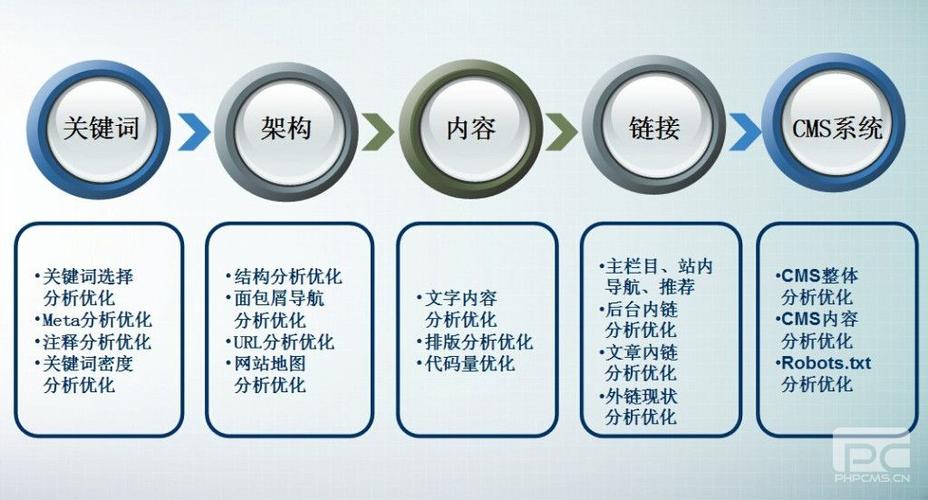 seo优化为什么症结词降低_SEO优化关键词排名下降 怎么找到原因 必应SEO seo优化为什么症结词降低_SEO优化关键词排名下降 怎么找到原因 seo优化为什么症结词降低_SEO优化关键词排名下降 怎么找到原因 必应SEO