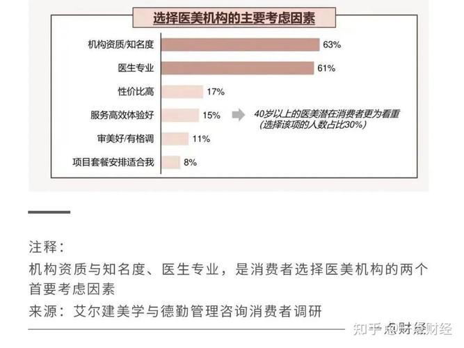 美莱病院seo员工工资若干_美团北极星医美做事零售新倾向 网站建设公司 美莱病院seo员工工资若干_美团北极星医美做事零售新倾向 美莱病院seo员工工资若干_美团北极星医美做事零售新倾向 网站建设公司