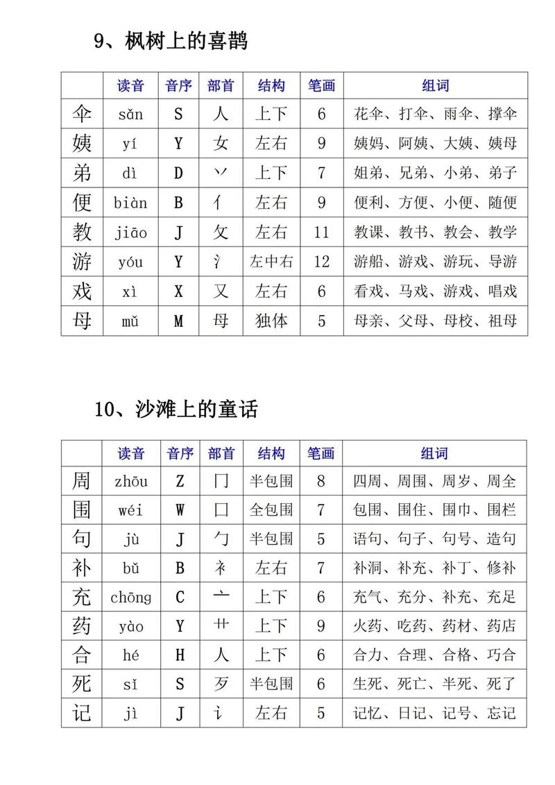 铁岭抖音短视频seo办事商_期末复习专题人教版二年级语文下册生字表带拼音组词 百度SEO 铁岭抖音短视频seo办事商_期末复习专题人教版二年级语文下册生字表带拼音组词 铁岭抖音短视频seo办事商_期末复习专题人教版二年级语文下册生字表带拼音组词 百度SEO