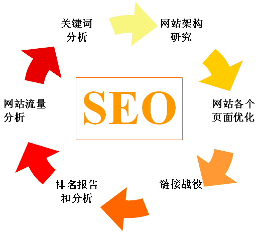 华夏区seo网站症结词优化_必须掌握的6大年夜搜索引擎优化技巧 神马SEO 华夏区seo网站症结词优化_必须掌握的6大年夜搜索引擎优化技巧 华夏区seo网站症结词优化_必须掌握的6大年夜搜索引擎优化技巧 神马SEO
