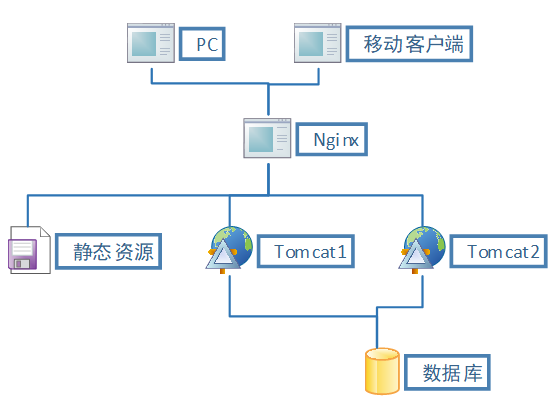 万易云解答网站seo怎么做_蓝易云 提升网站机能Nginx五种高效负载均衡策略 网站建设公司 万易云解答网站seo怎么做_蓝易云 提升网站机能Nginx五种高效负载均衡策略 万易云解答网站seo怎么做_蓝易云 提升网站机能Nginx五种高效负载均衡策略 网站建设公司