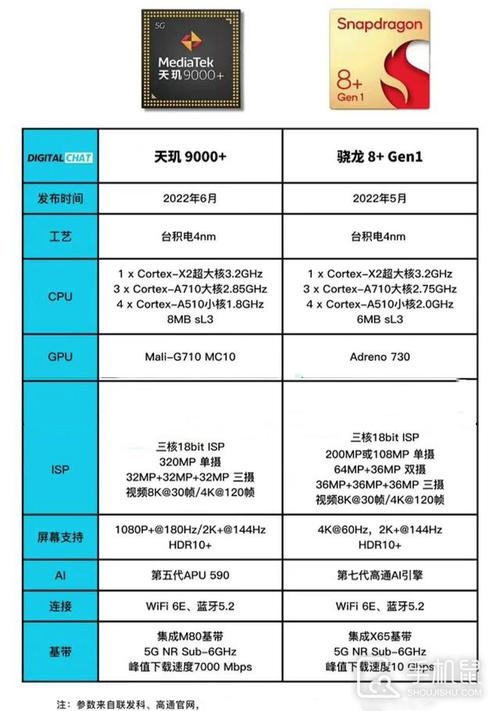 天玑seo只搜推无忧质量好_天玑1100天玑1100相当于骁龙若干处理器 SEO关键词 天玑seo只搜推无忧质量好_天玑1100天玑1100相当于骁龙若干处理器 天玑seo只搜推无忧质量好_天玑1100天玑1100相当于骁龙若干处理器 SEO关键词