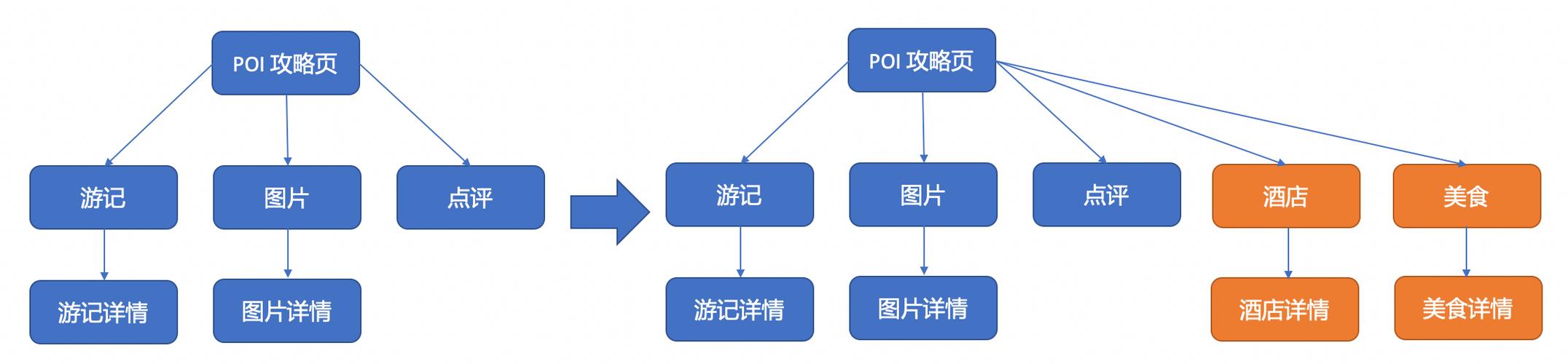 途牛网站seo策略的合理性_2019年SEO优化4 层策略附阿里SEO和途牛SEO案例 必应SEO 途牛网站seo策略的合理性_2019年SEO优化4 层策略附阿里SEO和途牛SEO案例 途牛网站seo策略的合理性_2019年SEO优化4 层策略附阿里SEO和途牛SEO案例 必应SEO