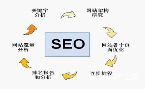 青岛关键词优化的简单介绍 SEO关键词 青岛关键词优化的简单介绍 青岛关键词优化的简单介绍 SEO关键词