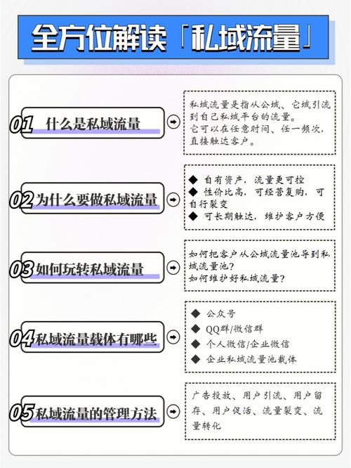 成都比拟好的seo公司生客_私域流量是什么企业互联网营销下半场必修课生意人秒懂 成都比拟好的seo公司生客_私域流量是什么企业互联网营销下半场必修课生意人秒懂 网站建设公司