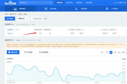 站长对象的seo指数怎么看_怎么剖断一个词是不是刷的百度指数 站长对象的seo指数怎么看_怎么剖断一个词是不是刷的百度指数 神马SEO