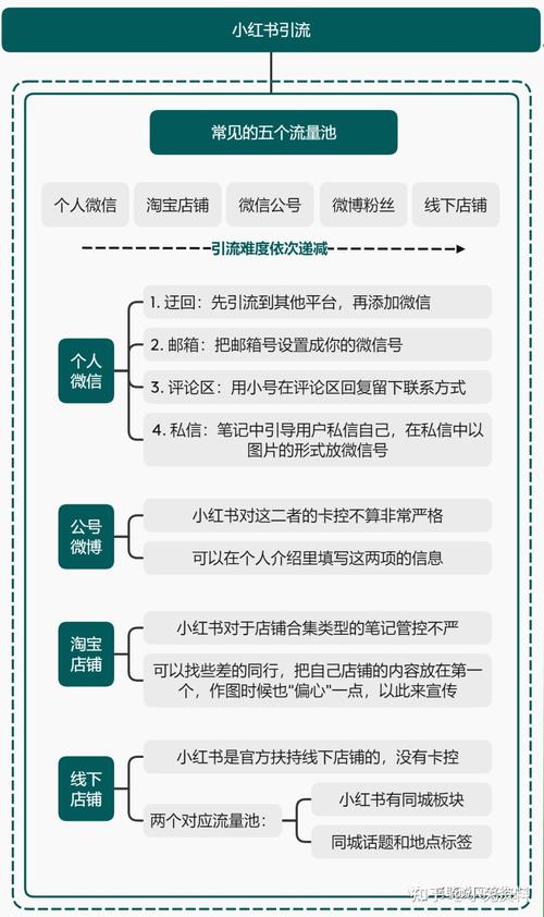 小红书仟排名规矩少年seo_断外链抓软广小红书强势新规释放出哪些旗子暗记 必应SEO 小红书仟排名规矩少年seo_断外链抓软广小红书强势新规释放出哪些旗子暗记 小红书仟排名规矩少年seo_断外链抓软广小红书强势新规释放出哪些旗子暗记 必应SEO