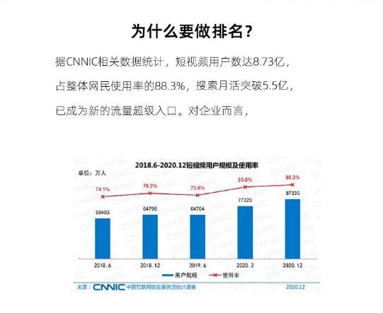 抖音营销和seo有什么差别_SEO与内容营销到底有什么差异 SEO关键词 抖音营销和seo有什么差别_SEO与内容营销到底有什么差异 抖音营销和seo有什么差别_SEO与内容营销到底有什么差异 SEO关键词