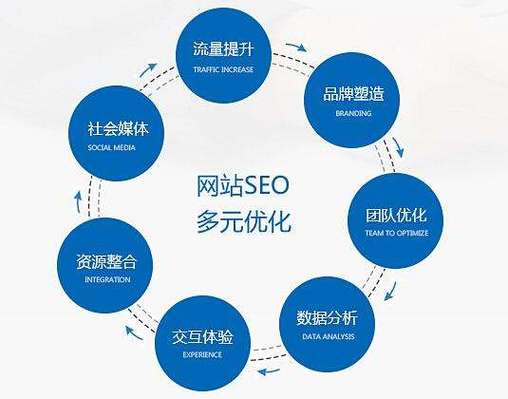 seo数据剖析哪些方面网销_5分钟网销私房课网站优化中需要做哪些数据分析 SEO关键词 seo数据剖析哪些方面网销_5分钟网销私房课网站优化中需要做哪些数据分析 seo数据剖析哪些方面网销_5分钟网销私房课网站优化中需要做哪些数据分析 SEO关键词