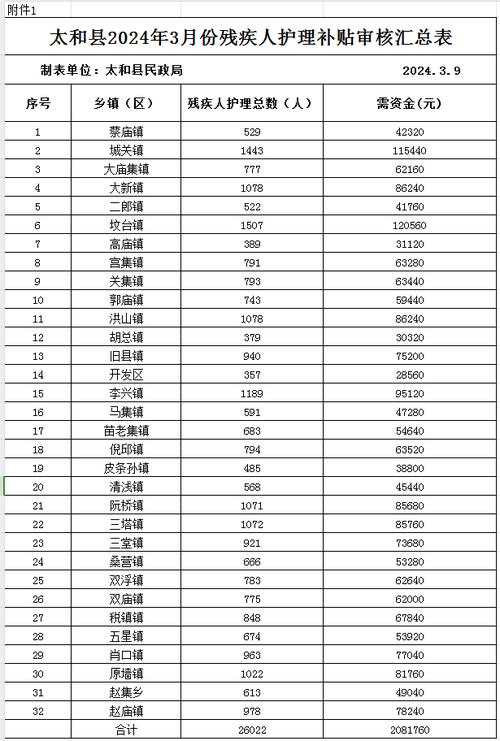 太和县症结词seo排名优化_全市独一清新太和入围2024镇域经济全国500强 必应SEO 太和县症结词seo排名优化_全市独一清新太和入围2024镇域经济全国500强 太和县症结词seo排名优化_全市独一清新太和入围2024镇域经济全国500强 必应SEO