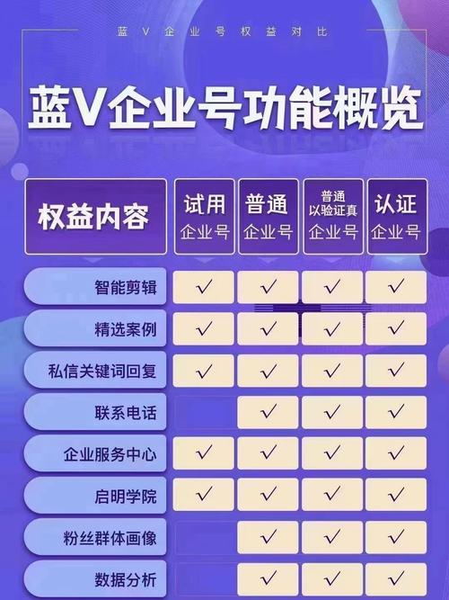 威海百家号seo排名怎么做_威海企业百家号蓝V认证真实性认证 威海百家号seo排名怎么做_威海企业百家号蓝V认证真实性认证 网站建设公司