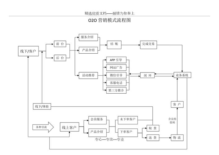 seo收集营销流程图怎么做_网站优化收集营销收集推广技巧流程 搜狗SEO seo收集营销流程图怎么做_网站优化收集营销收集推广技巧流程 seo收集营销流程图怎么做_网站优化收集营销收集推广技巧流程 搜狗SEO