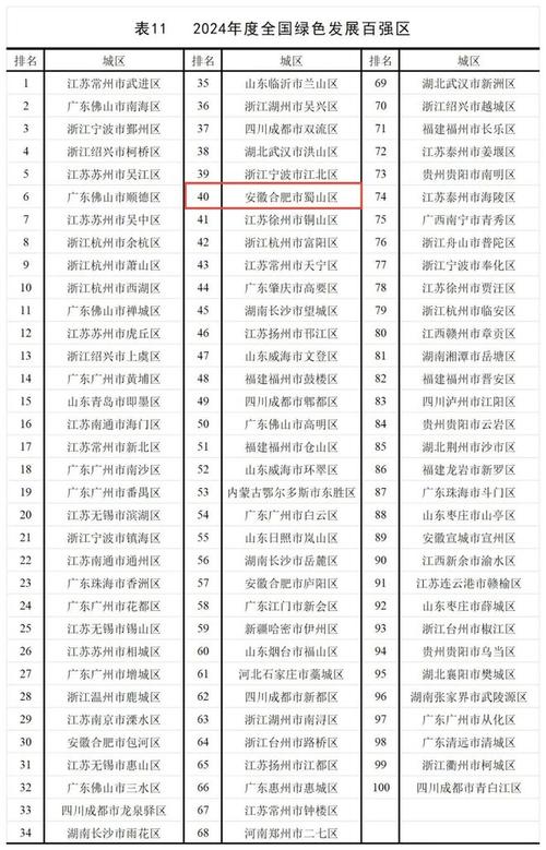 蜀山区症结词seo排名优化_再进位蜀山区留任五个全国百强区 SEO关键词 蜀山区症结词seo排名优化_再进位蜀山区留任五个全国百强区 蜀山区症结词seo排名优化_再进位蜀山区留任五个全国百强区 SEO关键词