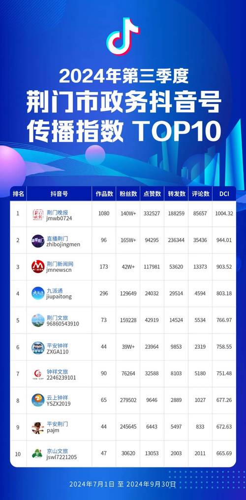 长清区症结词seo排名优化_融媒见证 自带流量的水龙王 搜狗SEO 长清区症结词seo排名优化_融媒见证 自带流量的水龙王 长清区症结词seo排名优化_融媒见证 自带流量的水龙王 搜狗SEO