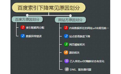 百度seo索引量降低怎么办_为什么我们网站的百度索引量持续下降以及解决方法 百度seo索引量降低怎么办_为什么我们网站的百度索引量持续下降以及解决方法 网站建设公司