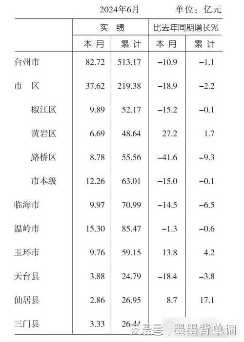 临海市症结词seo排名优化_上半年台州各地实力排名揭晓临海第2椒江不敌玉环仙居亮眼 网站建设公司 临海市症结词seo排名优化_上半年台州各地实力排名揭晓临海第2椒江不敌玉环仙居亮眼 临海市症结词seo排名优化_上半年台州各地实力排名揭晓临海第2椒江不敌玉环仙居亮眼 网站建设公司