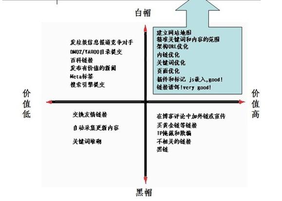 白帽seo和黑帽seo的区分_白帽 SEO 与黑帽 SEO 有什么差异 白帽seo和黑帽seo的区分_白帽 SEO 与黑帽 SEO 有什么差异 SEO关键词