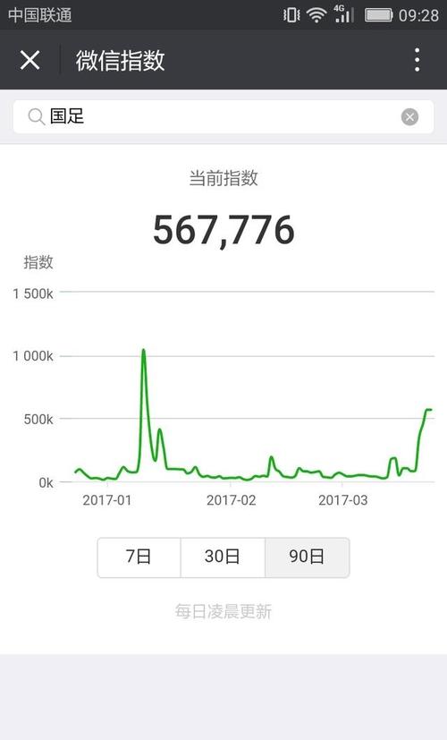 微信seo与百度seo的比较_微信SEO十万个为什么微信指数与百度指数的差异 微信seo与百度seo的比较_微信SEO十万个为什么微信指数与百度指数的差异 SEO关键词