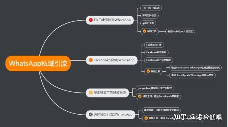 seo教程合集app推广营销_APP若何推广策划APP推广筹划的好方法 SEO关键词 seo教程合集app推广营销_APP若何推广策划APP推广筹划的好方法 seo教程合集app推广营销_APP若何推广策划APP推广筹划的好方法 SEO关键词