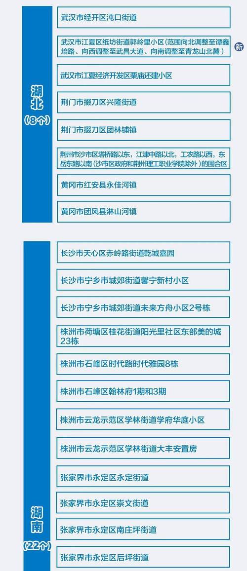洛江区海航seo优化推举咨询_实时更新8月22日全国高中风险区文字版 网站建设公司 洛江区海航seo优化推举咨询_实时更新8月22日全国高中风险区文字版 洛江区海航seo优化推举咨询_实时更新8月22日全国高中风险区文字版 网站建设公司