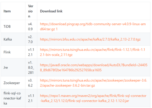 seo工作室snakesec_Flink 最佳实践之运用 Canal 同步 MySQL 数据至 TiDB 必应SEO seo工作室snakesec_Flink 最佳实践之运用 Canal 同步 MySQL 数据至 TiDB seo工作室snakesec_Flink 最佳实践之运用 Canal 同步 MySQL 数据至 TiDB 必应SEO