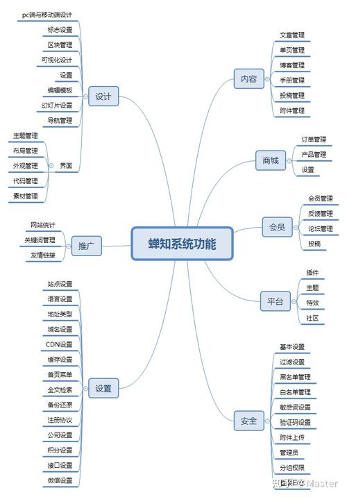 seo内容营销博客cms体系_免费和付费的内容治理系统CMS推荐 神马SEO seo内容营销博客cms体系_免费和付费的内容治理系统CMS推荐 seo内容营销博客cms体系_免费和付费的内容治理系统CMS推荐 神马SEO