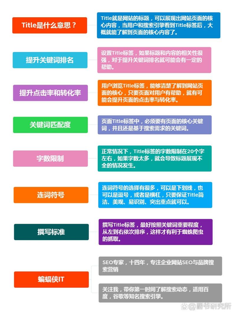 seo技巧优化title标签_若何运用SEO技能优化title标签 百度SEO seo技巧优化title标签_若何运用SEO技能优化title标签 seo技巧优化title标签_若何运用SEO技能优化title标签 百度SEO
