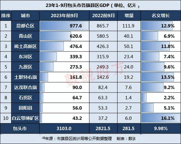 包头市症结词seo排名优化_2024年17月包头各地财政收入揭晓昆区18亿九原区第4 百度SEO 包头市症结词seo排名优化_2024年17月包头各地财政收入揭晓昆区18亿九原区第4 包头市症结词seo排名优化_2024年17月包头各地财政收入揭晓昆区18亿九原区第4 百度SEO