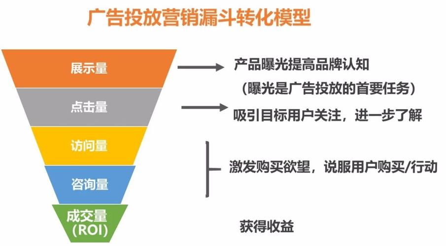 sem推广营销漏斗seo教程_网站SEM营销具体怎么做 必应SEO sem推广营销漏斗seo教程_网站SEM营销具体怎么做 sem推广营销漏斗seo教程_网站SEM营销具体怎么做 必应SEO