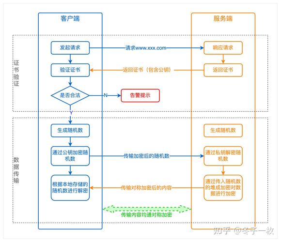 https是不是加倍好seo_前端根本为什么https比http更安然https的工作事理是什么 百度SEO https是不是加倍好seo_前端根本为什么https比http更安然https的工作事理是什么 https是不是加倍好seo_前端根本为什么https比http更安然https的工作事理是什么 百度SEO