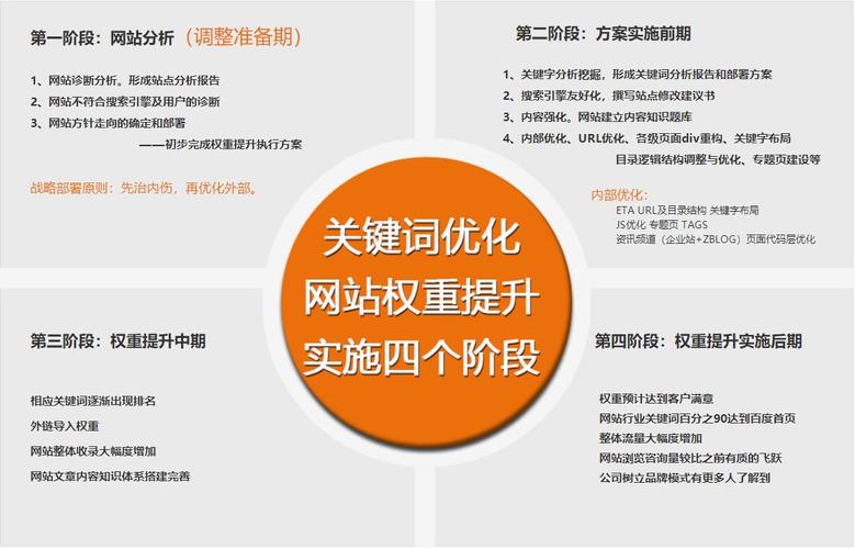 seo权重1升到权重3步调_网站权重低是因为你还不知道这些提升权重的方法 网站建设公司 seo权重1升到权重3步调_网站权重低是因为你还不知道这些提升权重的方法 seo权重1升到权重3步调_网站权重低是因为你还不知道这些提升权重的方法 网站建设公司