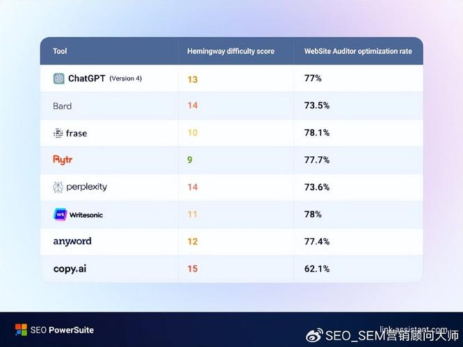 ai生成的内容seo没有流量_SEO 人员需要理解有关测试 AI 生成内容的常识 搜狗SEO ai生成的内容seo没有流量_SEO 人员需要理解有关测试 AI 生成内容的常识 ai生成的内容seo没有流量_SEO 人员需要理解有关测试 AI 生成内容的常识 搜狗SEO